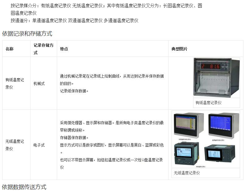 溫度記錄儀